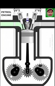 Petrol Engine 4 Strokes #physicslearning | Physics learning