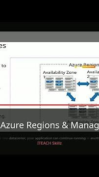 Master Azure Architecture in 60 Seconds!