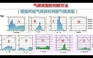 气候3 气候类型判断