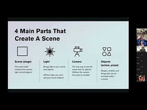 Three.js Fundamentals
