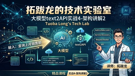 拓跋龙的技术实验室：大模型text2API实战4-架构讲解2