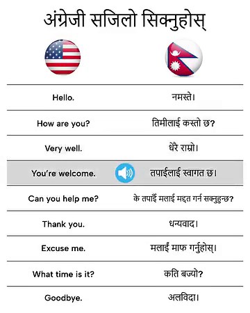 22K views · 10K reactions | Nepali coming soon to Free Learn Languages App | Lingo Learn Languages | Facebook