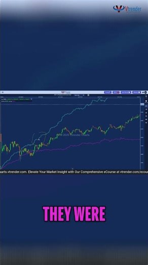 Uncover Market Secrets: Swipe & Call Flow for Winning Trades! #shorts