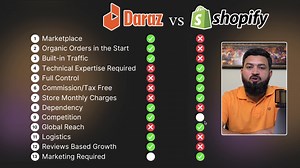 Daraz vs Shopify | Best E-Commerce Platform for Newbies (Pros & Cons) Are you new to e-commerce and wondering whether to start with Daraz or Shopify? In this video, we compare both platforms, highlighting the pros and cons to help you decide where to begin your online business journey. Watch now to make an informed choice and kickstart your e-commerce success!" Daraz vs Shopify Overview Pros and Cons of Daraz Pros and Cons of Shopify Which Platform is Best for Beginners? E-commerce Tips for Newb