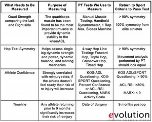 ACL Return To Sport Testing: What Your PT Should Look At Before Clearing You To Return To Sport | Evolution PT