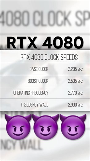 The RTX 4080 is a BEAST!