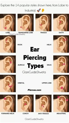 Ear Piercing Types: Explore the 14 popular styles shown here, from Lobe to Industrial. 🚀👂#earrings