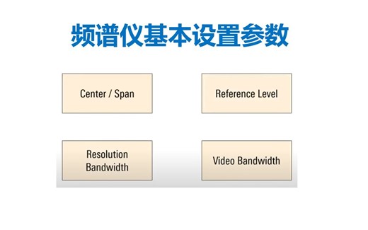 转载-频谱分析仪基本设置参数讲解-Rohde Schwarz