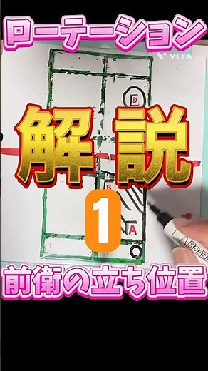 【ローテーション】1バドミントン ダブルス 初心者 解説 前衛 後衛 立ち位置 サーブ レシーブ ストレート攻撃の重要性 フットワーク ホームポジション リアクションステップ ■じゅきチャンネル■