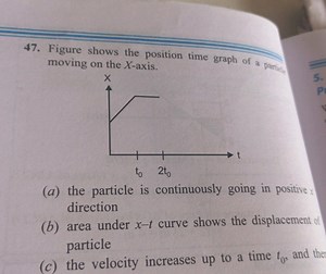 Figure shows the position-time graph of a particle moving on th... | Filo
