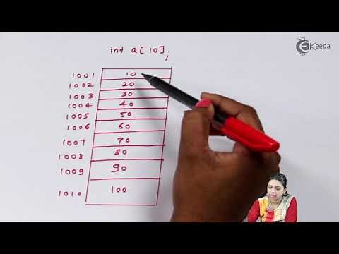 Concept of Array - Introduction to C++ Class 11 - Computer Science Class 11