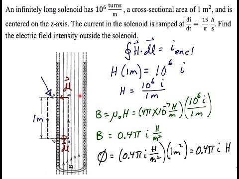 Faraday's Law Example 1 (Electromagnetic Induction)