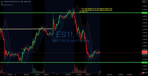Using 1 min time frame for entries on VX algo & day trading for CME_MINI:ES1! by DiYWALLST