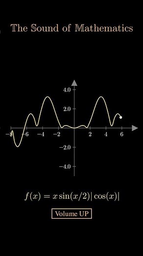 The Sound of Mathematics | Part 1 | Amazing Mathematical Functions Turned Into Music #shorts