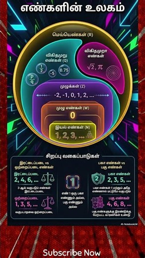 எண்கள் Numbers in Tamil Basic Maths Concepts Explained Simply #tnpsc #decimalnumber #knowledge