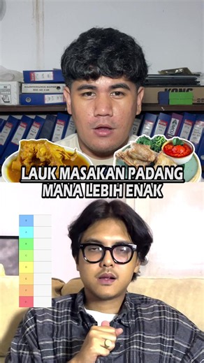 Lauk Nasi Padang Favorit: Rendang, Dendeng Batokok, Ayam Pop