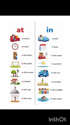 at vs in preposition ll Difference between at and in