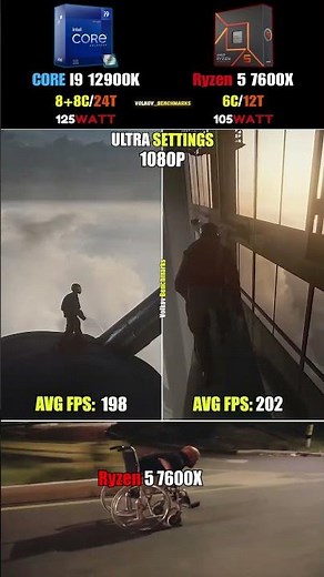 Ryzen 5 7600X vs Core i9 12900K - More FPS Less Wattage #pcgaming