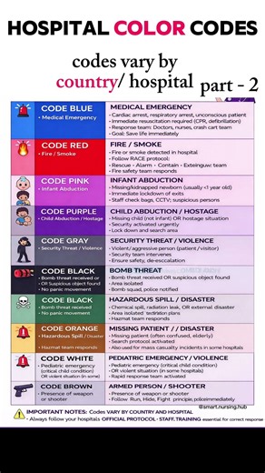Hospital Color Codes 🚨HospitalCodes #MedicalEmergency #CodeBlue #CodeRed #CodePink
