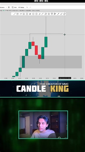 207K views · 3K reactions | Volume absorption means big players are buying or selling large quantities keeping prices stable. #trading #cryptomarket #MarketAnalysis #chartanalysis Disclaimer: This video is meant for educational purposes only. | Candle KING | Facebook