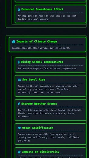 Climate Change: Causes, Impacts, and Mitigation