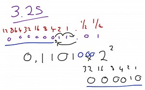 Converting From Denary Into Two's Complement Floating Point (normalised) | Educreations
