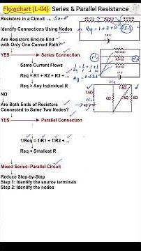Series and Parallel Resistors – Flowchart | Basic Electrical Engineering | L04