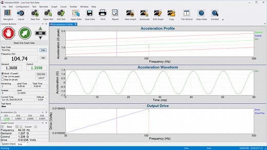 Four Characteristics of High-Q Resonances - Vibration Research