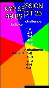 Kyp Session 49 Clicker Challenge