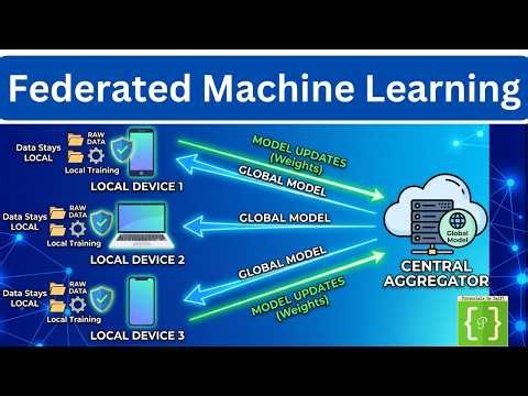 Federated Learning Explained: Cross-Silo, Cross-Device, Horizontal & Vertical FL Architecture