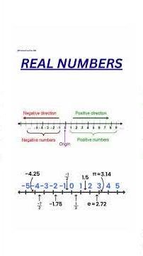 Real Numbers aur Integers ki Short Definition | Class 9 Math | Examples #maths