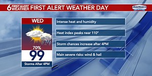 6 FIRST ALERT: Intense dangerous heat before severe storm threat