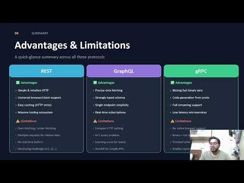 GraphQL vs REST vs gRPC
