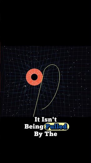 Relativity Theory Using Python #python #coding