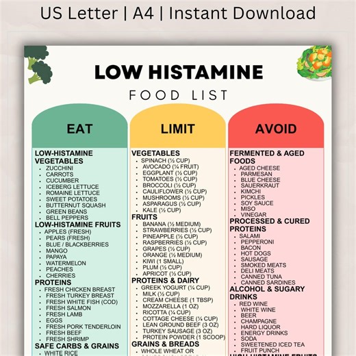 Low Histamine Food List, Histamine Intolerance Diet & Sensitivity Support Eating Guide, Foods to Eat and Avoid Meal Chart PDF - Etsy Canada