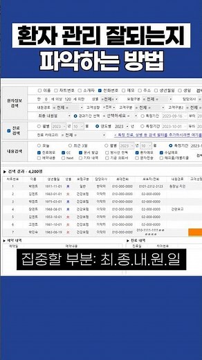 덴트웹 우리 병원 환자 관리 잘하고 있는지 확인하는 방법