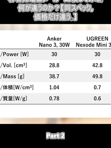有名充電器メーカー比較してみた｡ 何が違うのか？【同スペック, 価格だけ違う｡】 (2)
