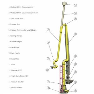 [Hot Item] Strong Operating Pressure High-Pressure Equipment Single-Arm Low-Temperature Marine Loading Arm (Hydraulic Operation) with Swivel Joint
