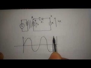 Single-wave straightening