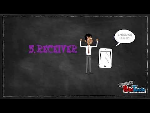 COMMUNICATION PROCESS