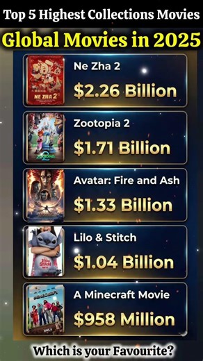 Avatar 3 Got BEAT? 2025's Biggest Movie Surprises. #viral #trending #youtubeshorts #shorts