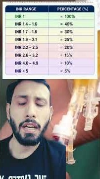 High INR Before Surgery? How Many FFP Units Are Needed?