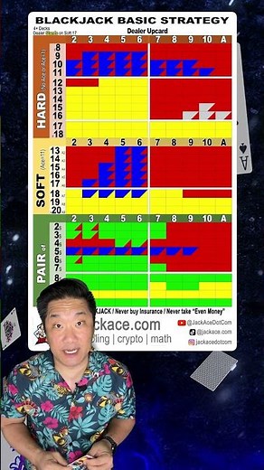 Blackjack Basic Strategy Cards available!