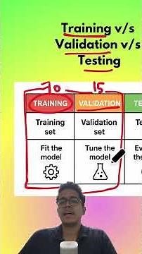 Training v/s Validation v/s Testing in Neural Networks #ai #machinelearning #neuralnetworks