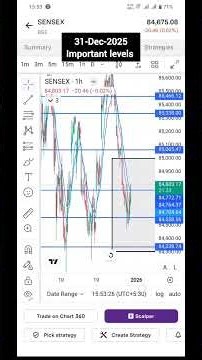 31 December 25 I Nifty Prediction and Sensex Analysis for Wednesday I Nifty Tomorrow