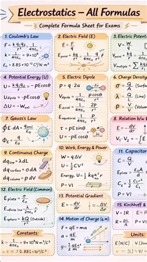 Class 12th Electrostatics all formula#class12
