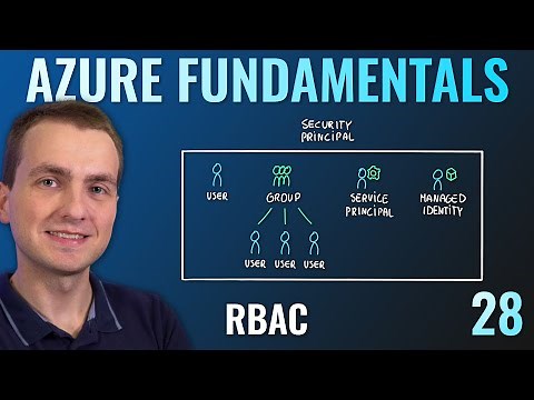 AZ-900 Episode 28 | Azure Role-based Access Control (RBAC)