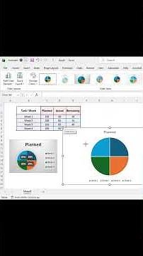 How to create pie chart in Excel | Progress data into pie chart #excel #circlechart #columnchart