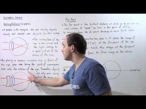 Corrective Lens and Nearsightedness