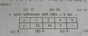 Find the missing value of y in the following table:| x | 1  |... | Filo